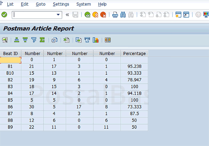 DPMS Reports