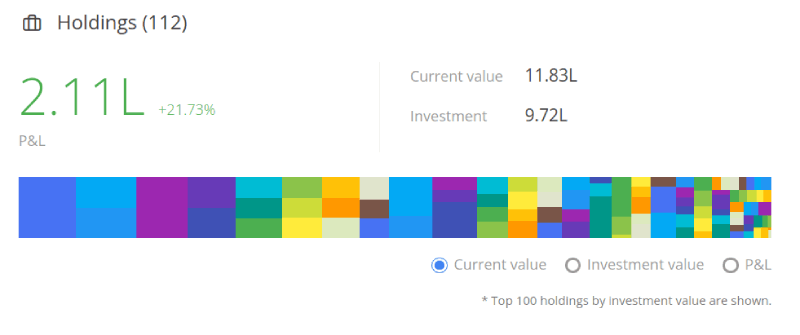 Zerodha share and stock